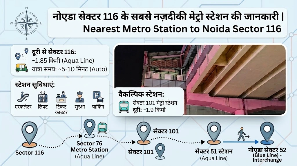 Sector 116 Noida Nearest Metro Station: Distance, Route and Timings