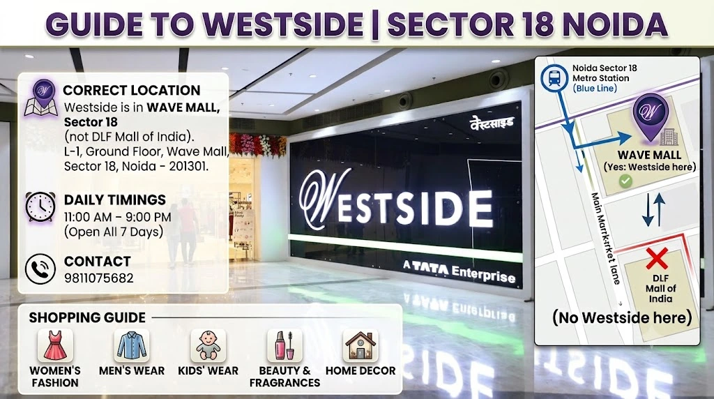 Westside in DLF Mall Noida Sector 18? Correct Location, Timings & Complete Guide (2026)